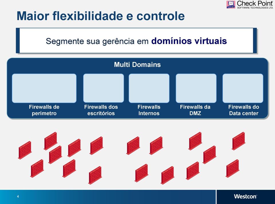 Firewalls de perimetro Firewalls dos escritórios