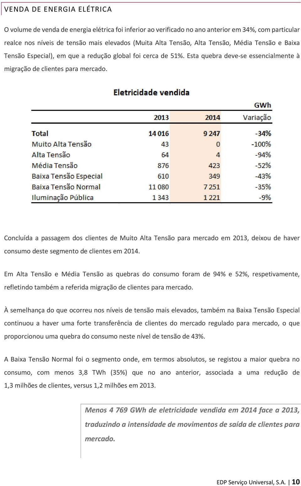 Concluída a passagem dos clientes de Muito Alta Tensão para mercado em 2013, deixou de haver consumo deste segmento de clientes em 2014.