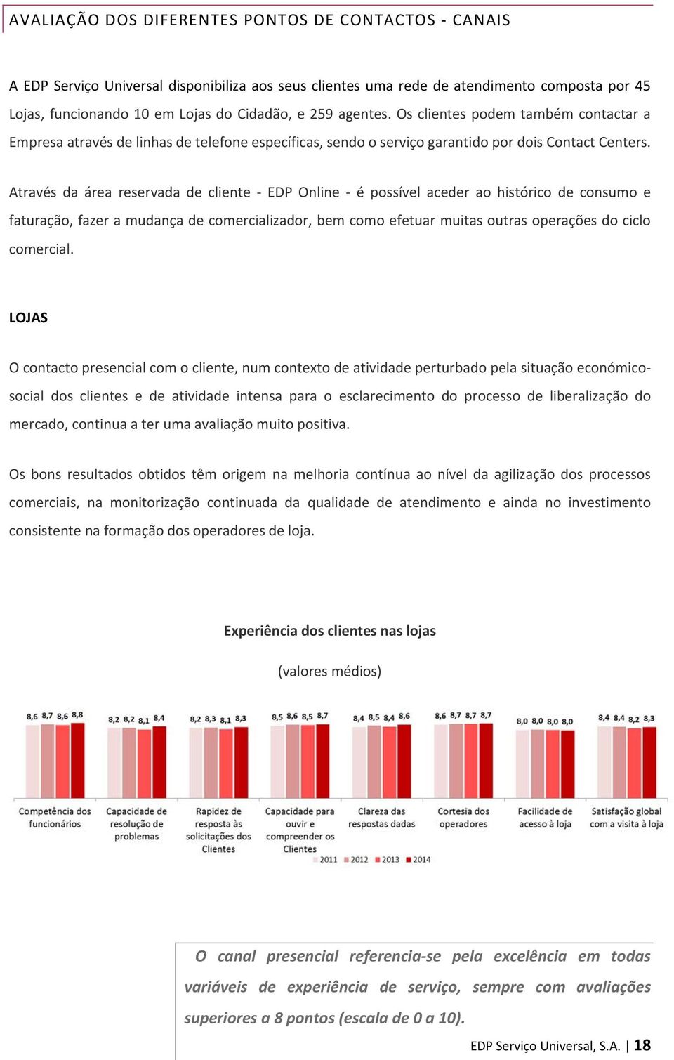 Através da área reservada de cliente EDP Online é possível aceder ao histórico de consumo e faturação, fazer a mudança de comercializador, bem como efetuar muitas outras operações do ciclo comercial.