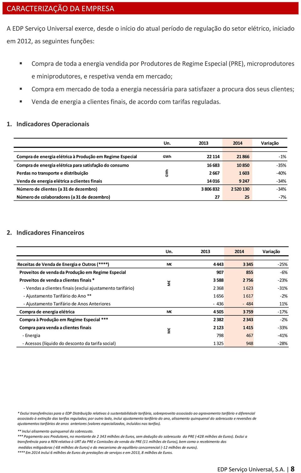 de energia a clientes finais, de acordo com tarifas reguladas. 1. Indicadores Operacionais Un.