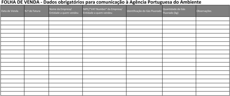 º de Fatura Nome da Empresa/ Entidade a quem vendeu NIPC/"VAT Number"