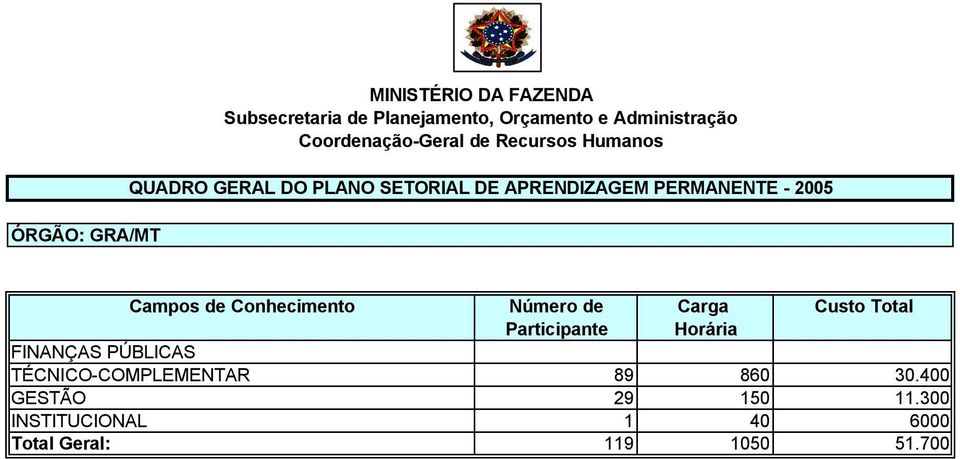 Custo Total Participante Horária FINANÇAS PÚBLICAS TÉCNICO-COMPLEMENTAR 89