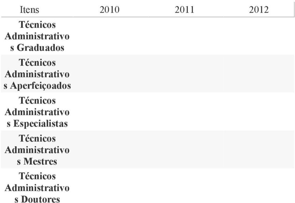 Técnicos Administrativo s Especialistas Técnicos