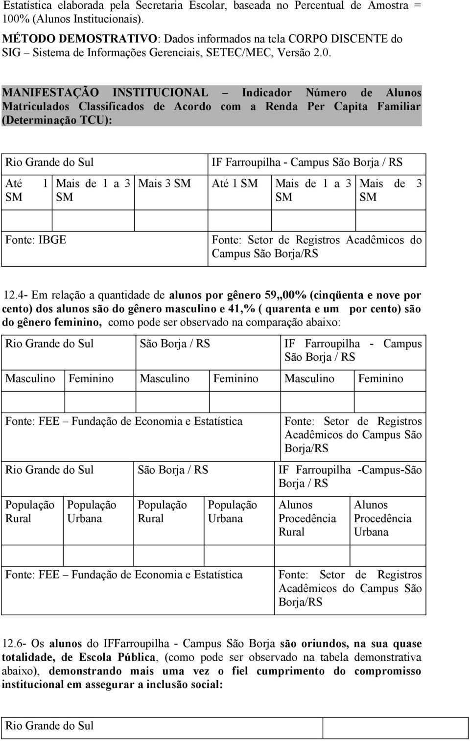 MANIFESTAÇÃO INSTITUCIONAL Indicador Número de Alunos Matriculados Classificados de Acordo com a Renda Per Capita Familiar (Determinação TCU): Rio Grande do Sul Até 1 Mais de 1 a 3 IF Farroupilha -