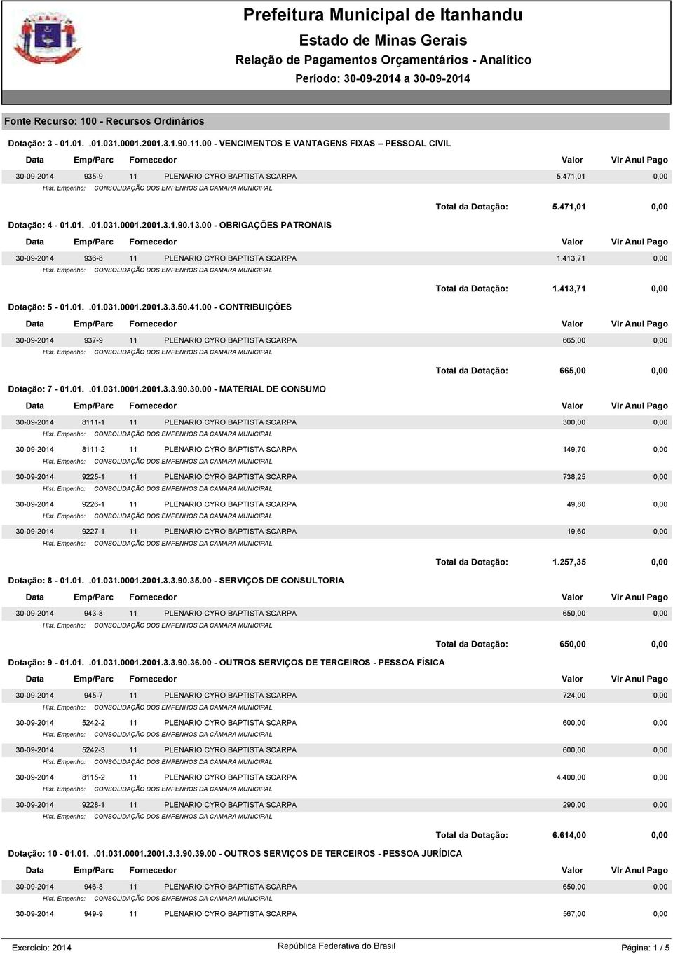471,01 30-09-2014 936-8 11 PLENARIO CYRO BAPTISTA SCARPA 1.413,71 Dotação: 5-01.01..01.031.0001.2001.3.3.50.41.00 - CONTRIBUIÇÕES Total da Dotação: 1.