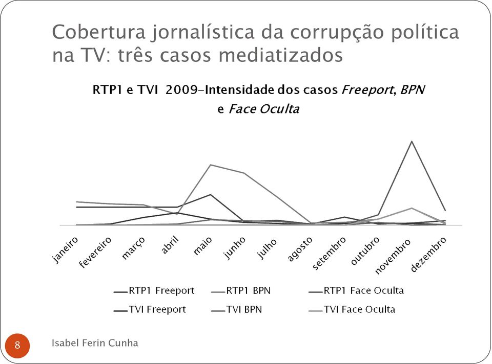 corrupção política