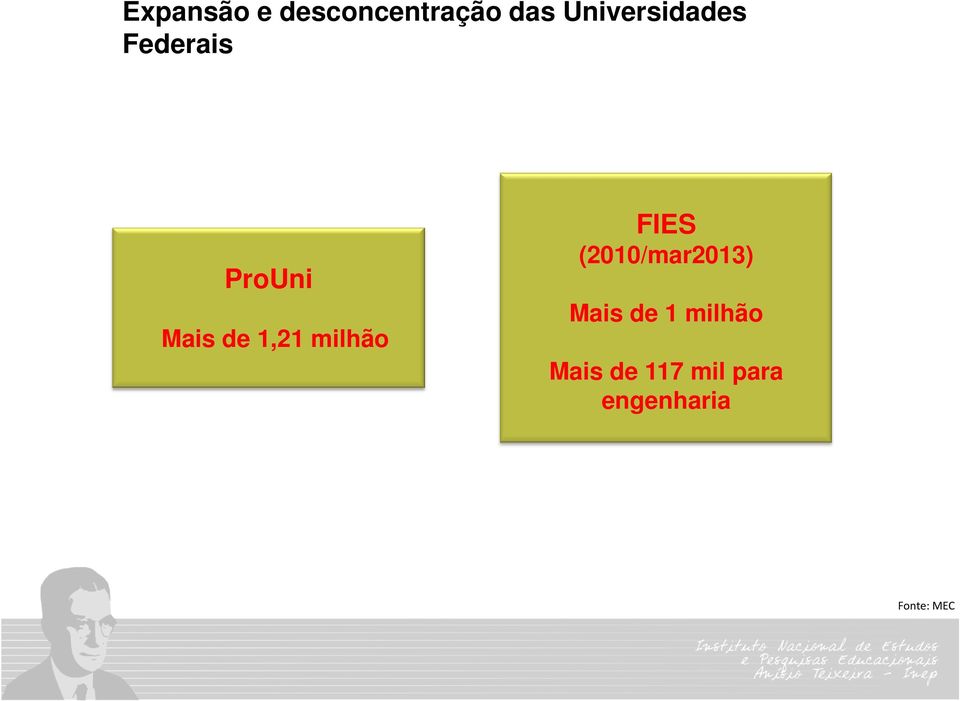 1,21 milhão FIES (2010/mar2013) Mais de