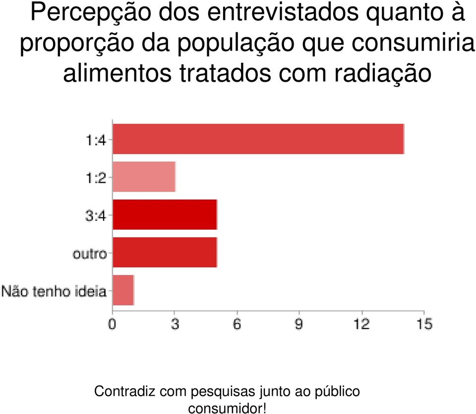 alimentos tratados com radiação