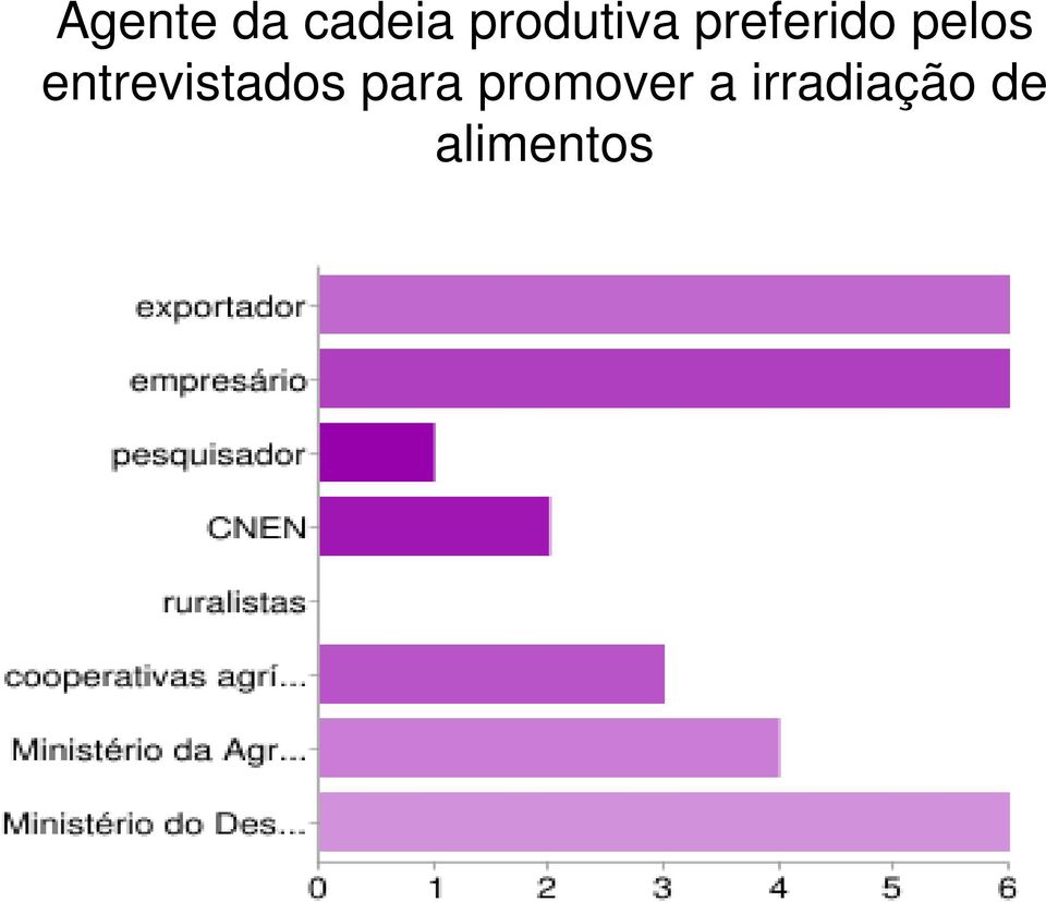 pelos entrevistados