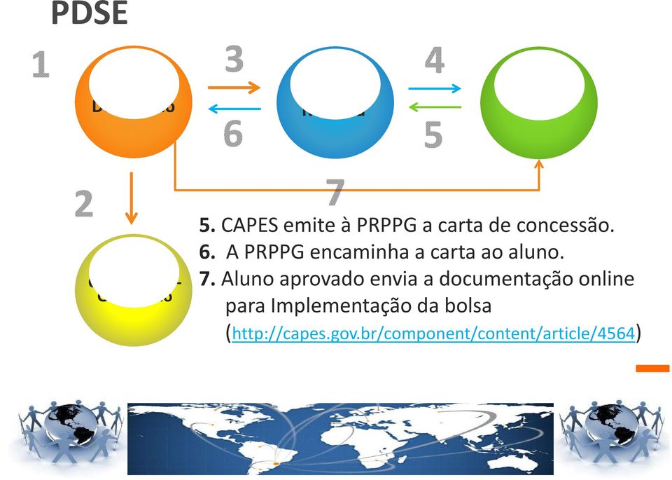 A PRPPG encaminha a carta ao aluno. 7.