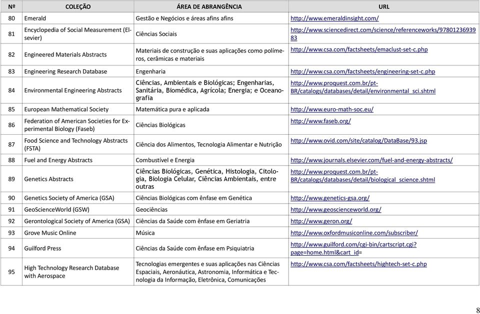 sciencedirect.com/science/referenceworks/97801236939 83 http://www.csa.com/factsheets/emaclust-set-c.php 83 Engineering Research Database Engenharia http://www.csa.com/factsheets/engineering-set-c.
