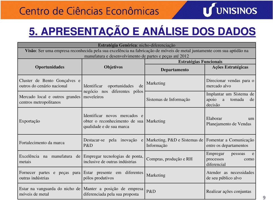 Identificar oportunidades de Mercado local e outros grandes centros metropolitanos negócio nos diferentes pólos moveleiros Marketing Sistemas de Informação Direcionar vendas para o mercado alvo