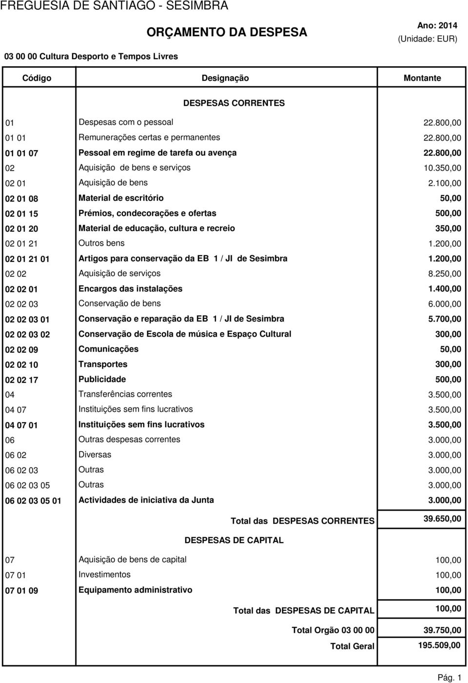 10 08 Material de escritório 5 15 Prémios, condecorações e ofertas 50 20 Material de educação, cultura e recreio 35 21 Outros bens 1.20 21 Artigos para conservação da EB 1 / JI de Sesimbra 1.