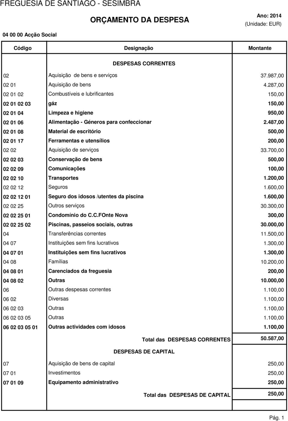 487,00 08 Material de escritório 50 17 Ferramentas e utensílios 20 Aquisição de serviços 33.70 Conservação de bens 50 09 Comunicações 10 10 Transportes 1.20 12 Seguros 1.