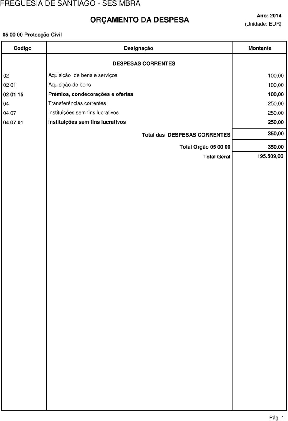 ofertas 10 Transferências correntes 25 07 Instituições sem fins lucrativos 25 07 Instituições