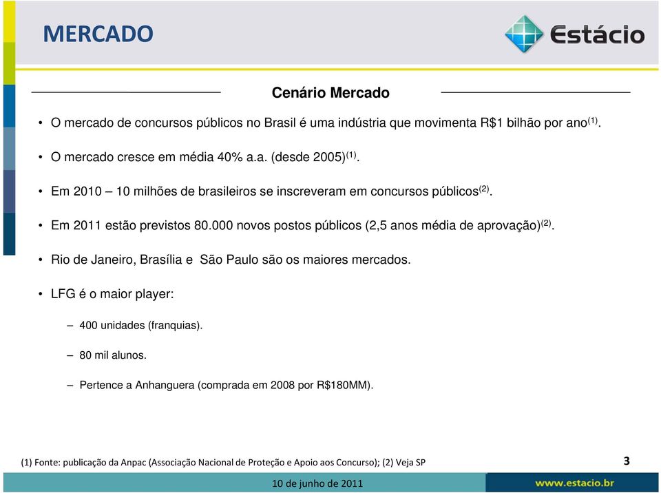 000 novos postos públicos (2,5 anos média de aprovação) (2). Rio de Janeiro, Brasília e São Paulo são os maiores mercados.