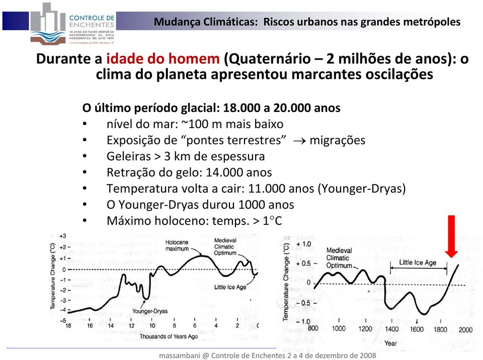 000 anos nível do mar: ~100 m mais baixo Exposição de pontes terrestres t migrações Geleiras > 3 km