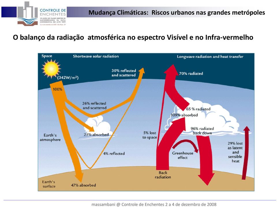 atmosférica no