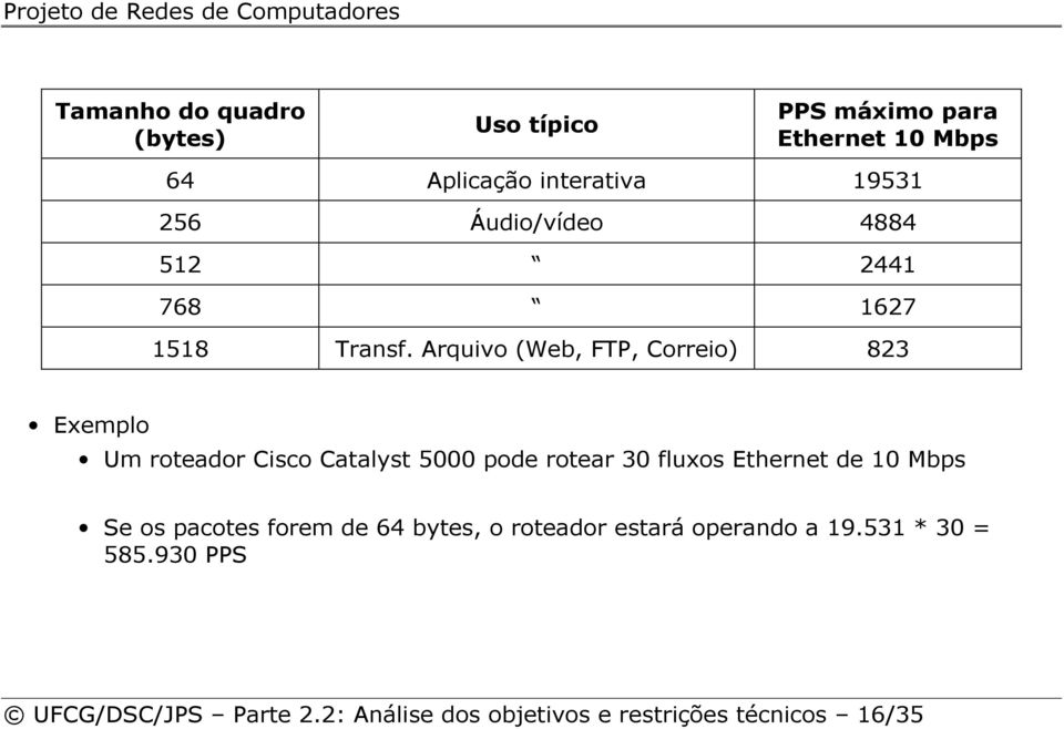 Arquivo (Web, FTP, Correio) 823 Exemplo Um roteador Cisco Catalyst 5000 pode rotear 30 fluxos Ethernet de