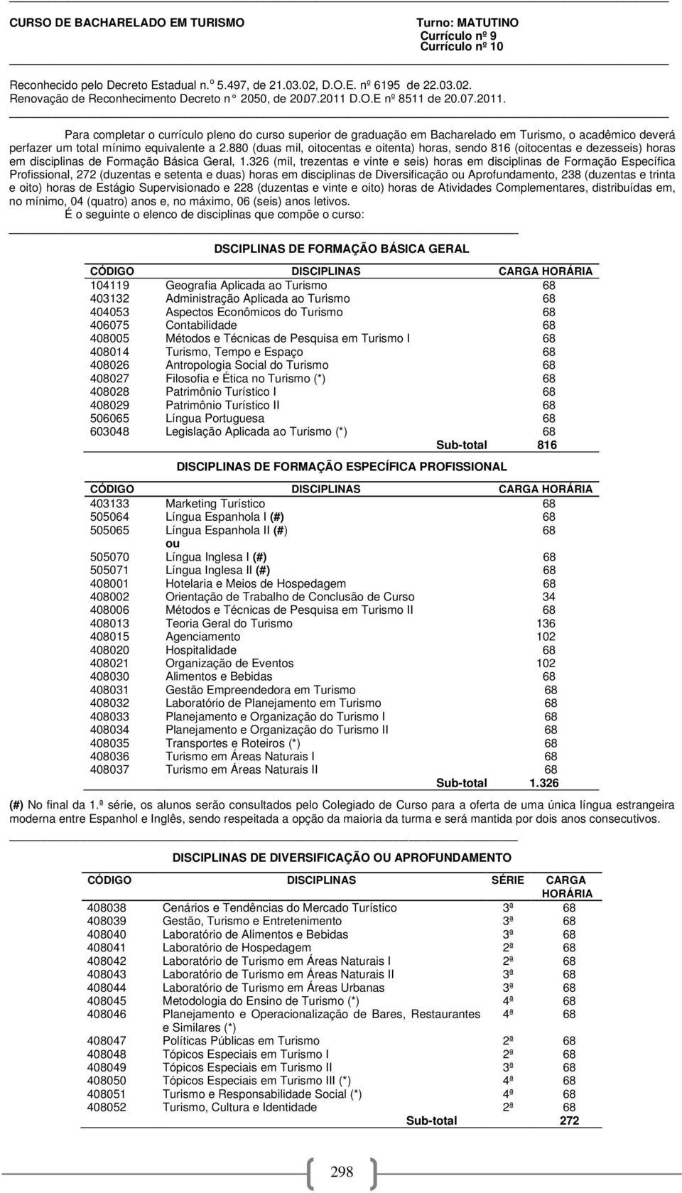 880 (duas mil, oitocentas e oitenta) horas, sendo 816 (oitocentas e dezesseis) horas em disciplinas de Formação Básica Geral, 1.