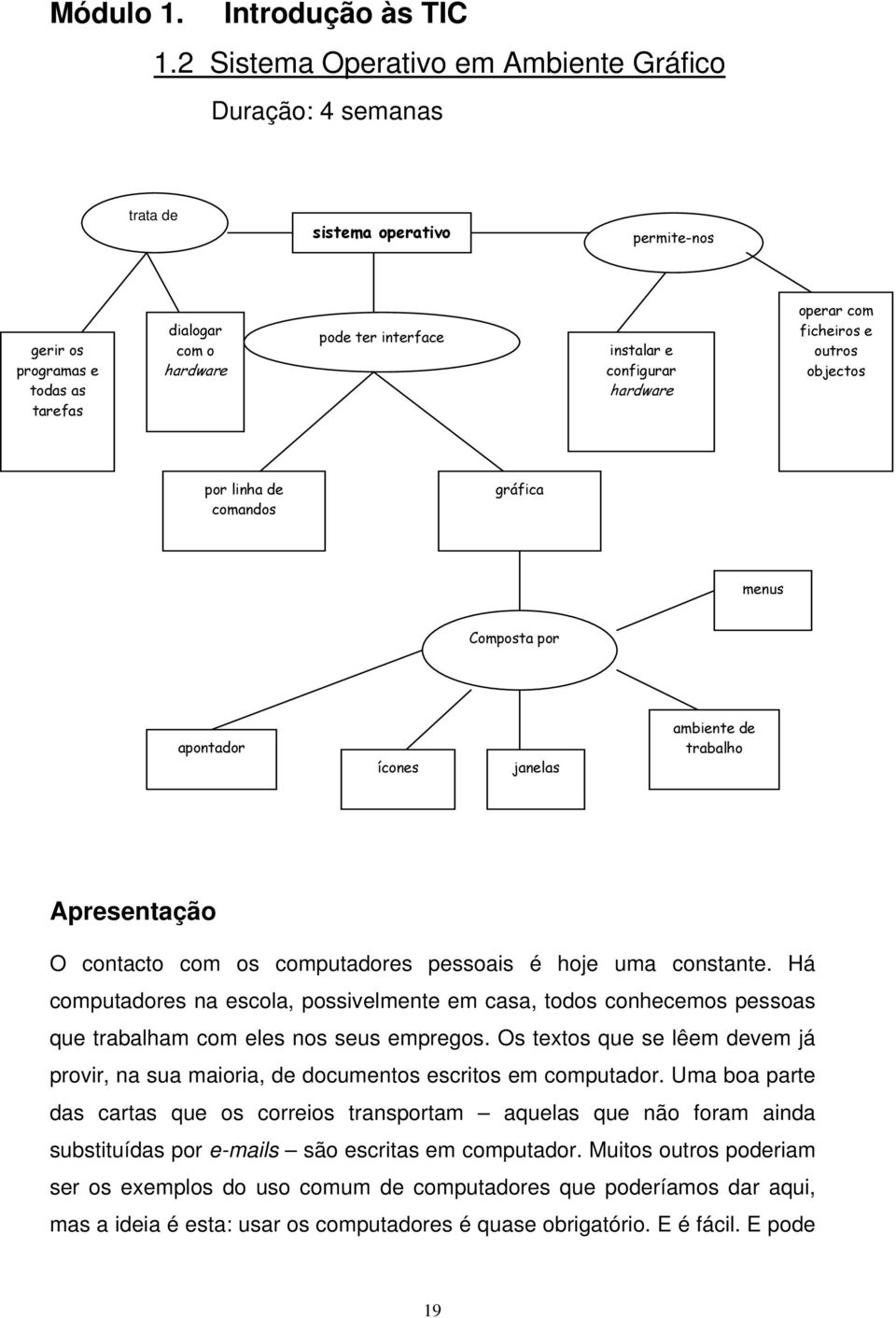 configurar hardware operar com ficheiros e outros objectos por linha de comandos gráfica menus Composta por apontador ícones janelas ambiente de trabalho Apresentação O contacto com os computadores