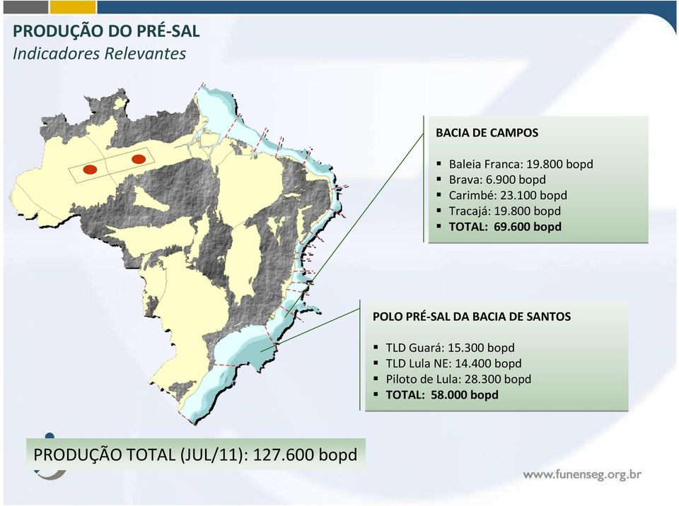 600 bopd POLO PRÉ-SAL DA BACIA DE SANTOS TLD Guará: 15.300 bopd TLD Lula NE: 14.