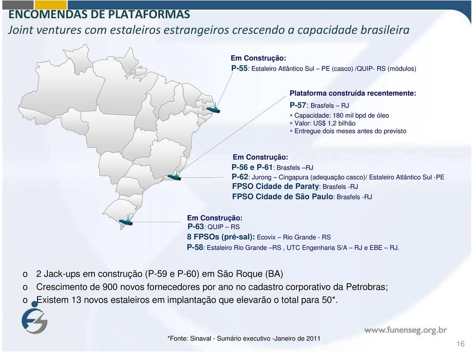 casco)/ Estaleiro Atlântico Sul -PE FPSO Cidade de Paraty: Brasfels -RJ FPSO Cidade de São Paulo: Brasfels -RJ Em Construção: P-63: QUIP RS 8 FPSOs (pré-sal): Ecovix Rio Grande - RS P-58: Estaleiro