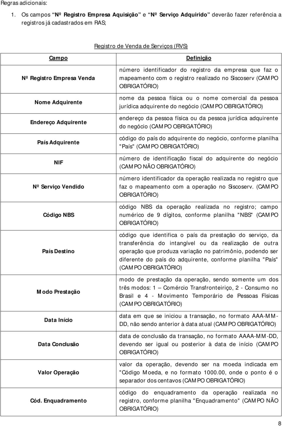 Adquirente Endereço Adquirente País Adquirente NIF Nº Serviço Vendido Código NBS País Destino Modo Prestação Data Início Data Conclusão Valor Operação Cód.