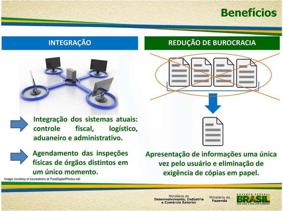 Agendamento das inspeções físicas de órgãos distintos em um único momento.