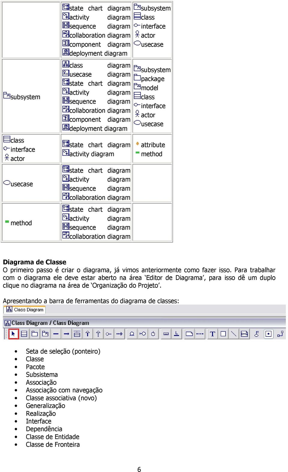 collaboration diagram state chart diagram activity diagram sequence diagram collaboration diagram subsystem class interface actor usecase subsystem package model class interface actor usecase