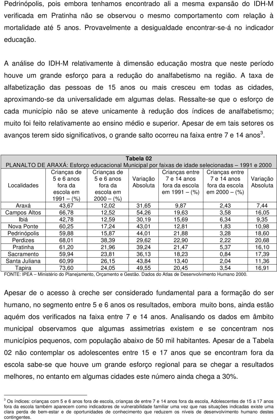 A análise do IDH-M relativamente à dimensão educação mostra que neste período houve um grande esforço para a redução do analfabetismo na região.