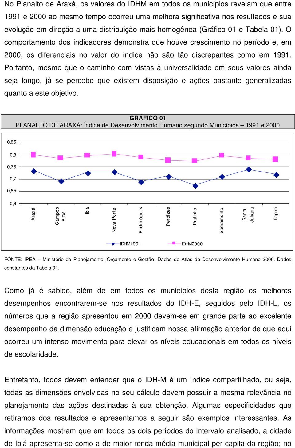 O comportamento dos indicadores demonstra que houve crescimento no período e, em 2000, os diferenciais no valor do índice não são tão discrepantes como em 1991.