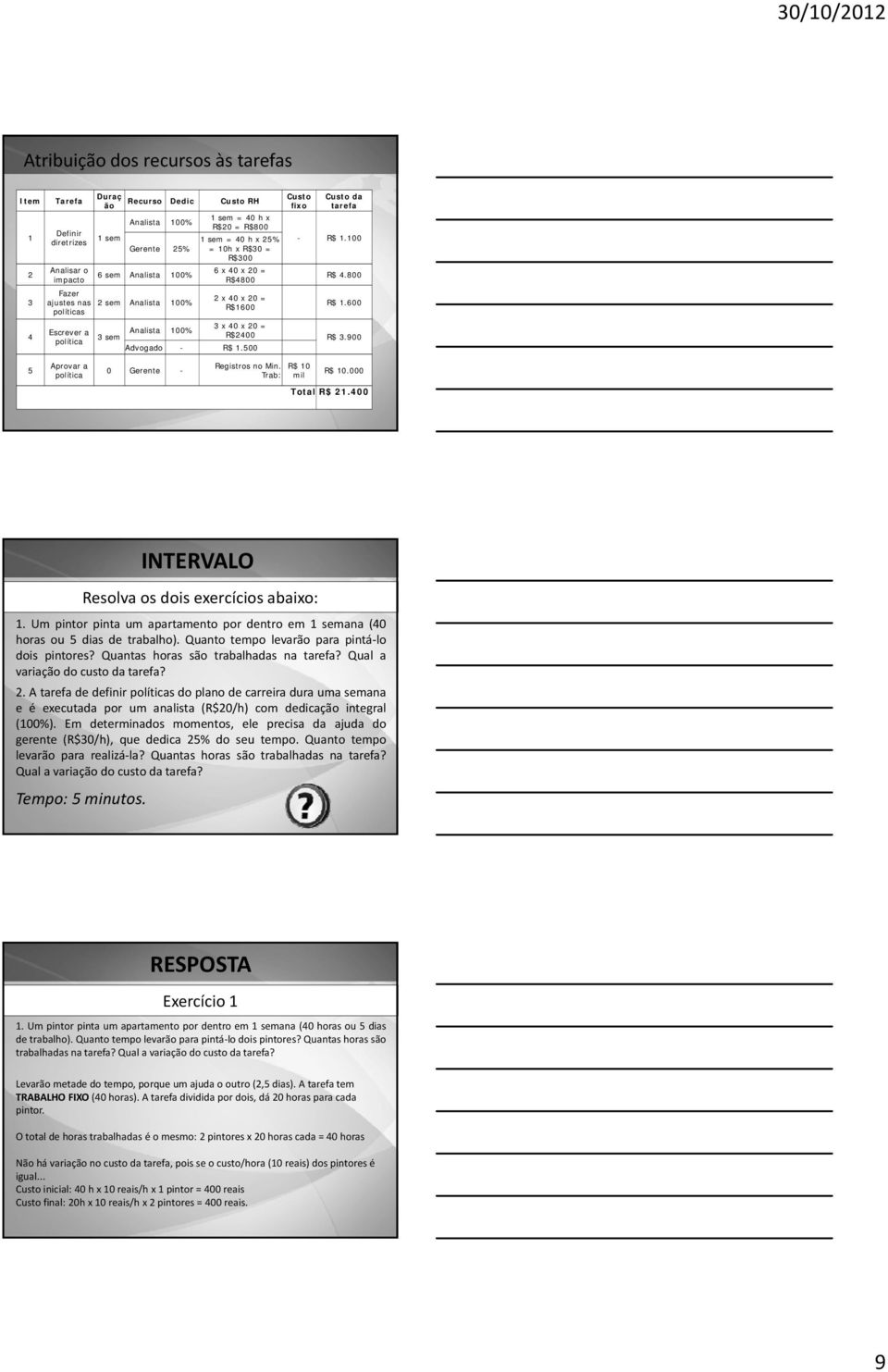 800 R$ 1.600 3sem R$2400 R$ 3.900 Analista 100% 3 x 40 x 20 = Advogado - R$ 1.500 5 Aprovar a política 0 Gerente - Registros no Min. R$ 10 Trab: mil R$ 10.000 Total R$ 21.