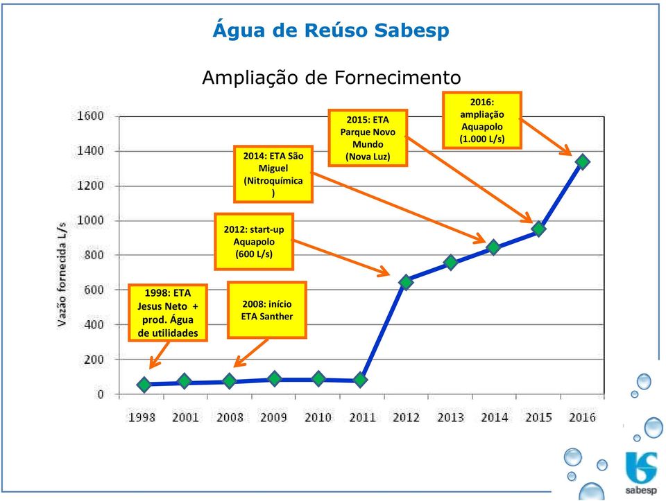 2016: ampliação Aquapolo (1.