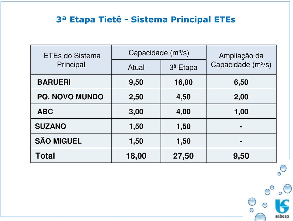 BARUERI 9,50 16,00 6,50 PQ.