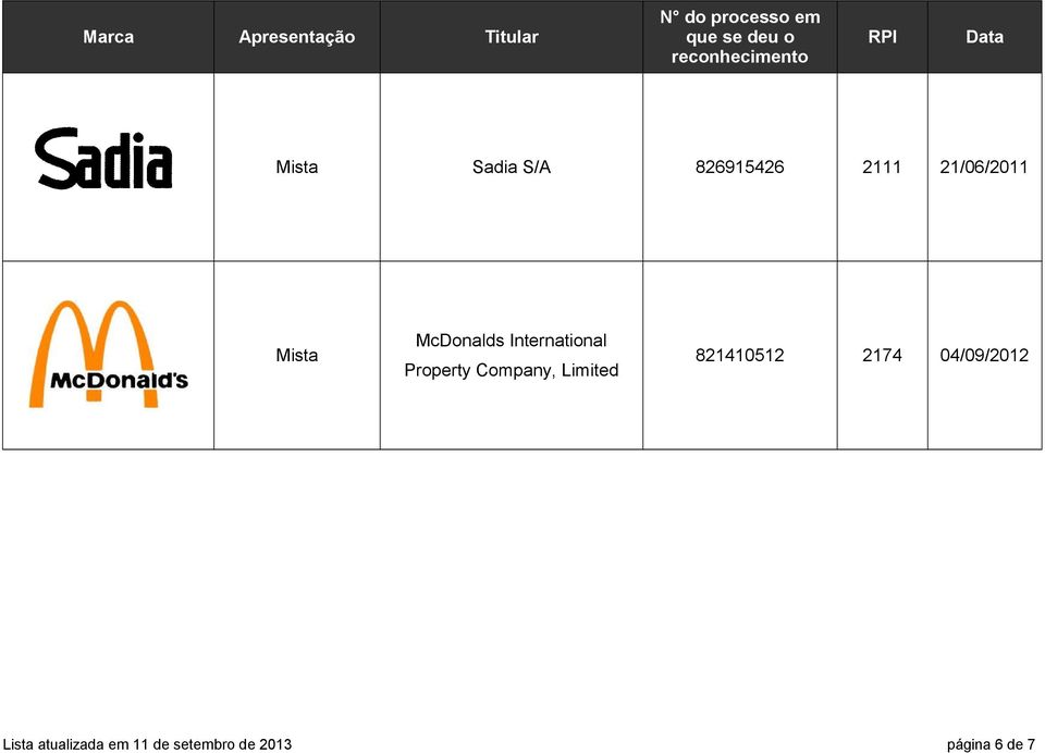 Mista McDonalds International Property Company, Limited 821410512