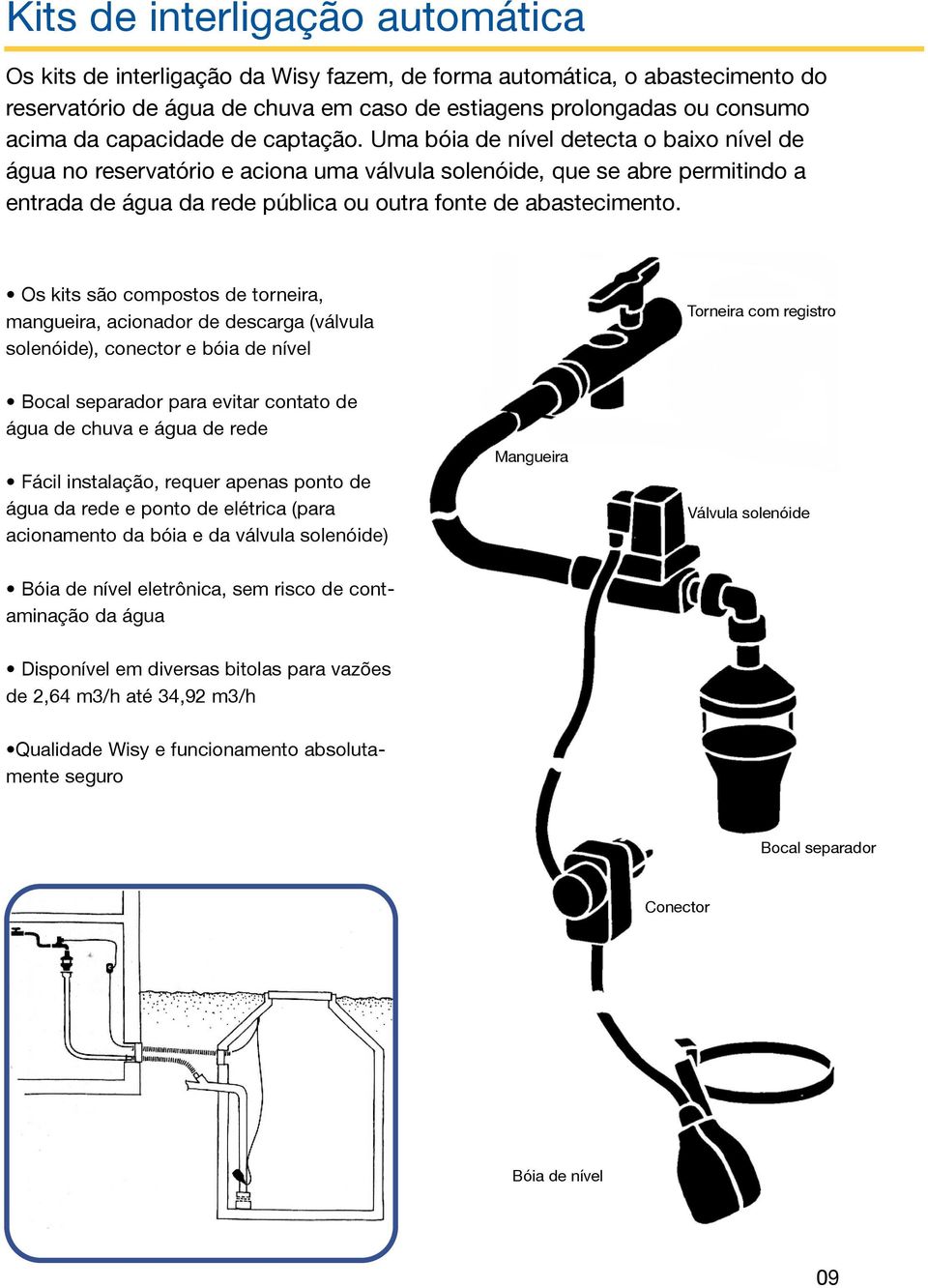 Uma bóia de nível detecta o baixo nível de água no reservatório e aciona uma válvula solenóide, que se abre permitindo a entrada de água da rede pública ou outra fonte de abastecimento.