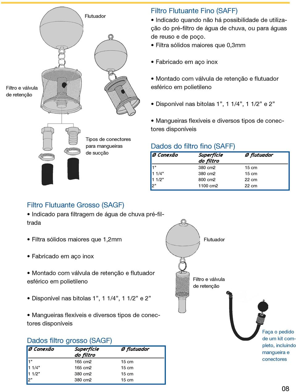 Mangueiras flexíveis e diversos tipos de conectores disponíveis Tipos de conectores para mangueiras de sucção Dados do filtro fino (SAFF) Ø Conexão Superfície Ø flutuador do filtro 1 380 cm2 15 cm 1