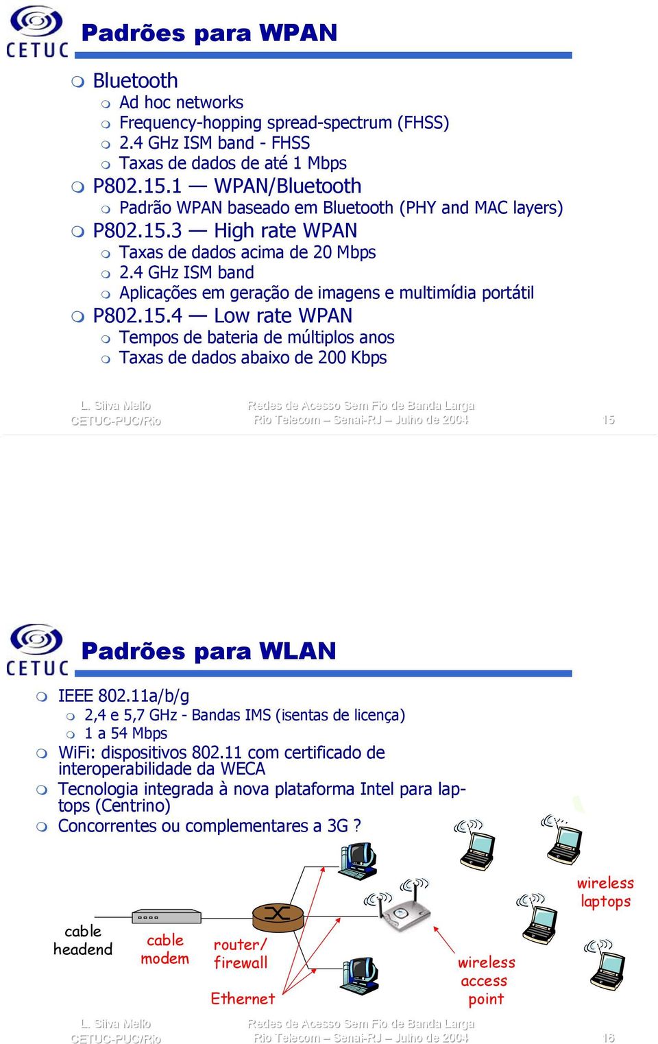 4 GHz ISM band Aplicações em geração de imagens e multimídia portátil P802.15.