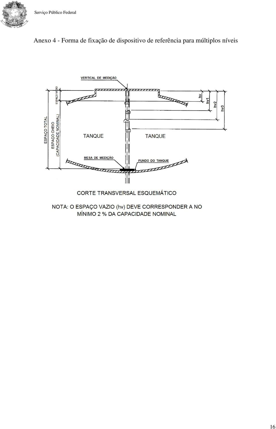 dispositivo de