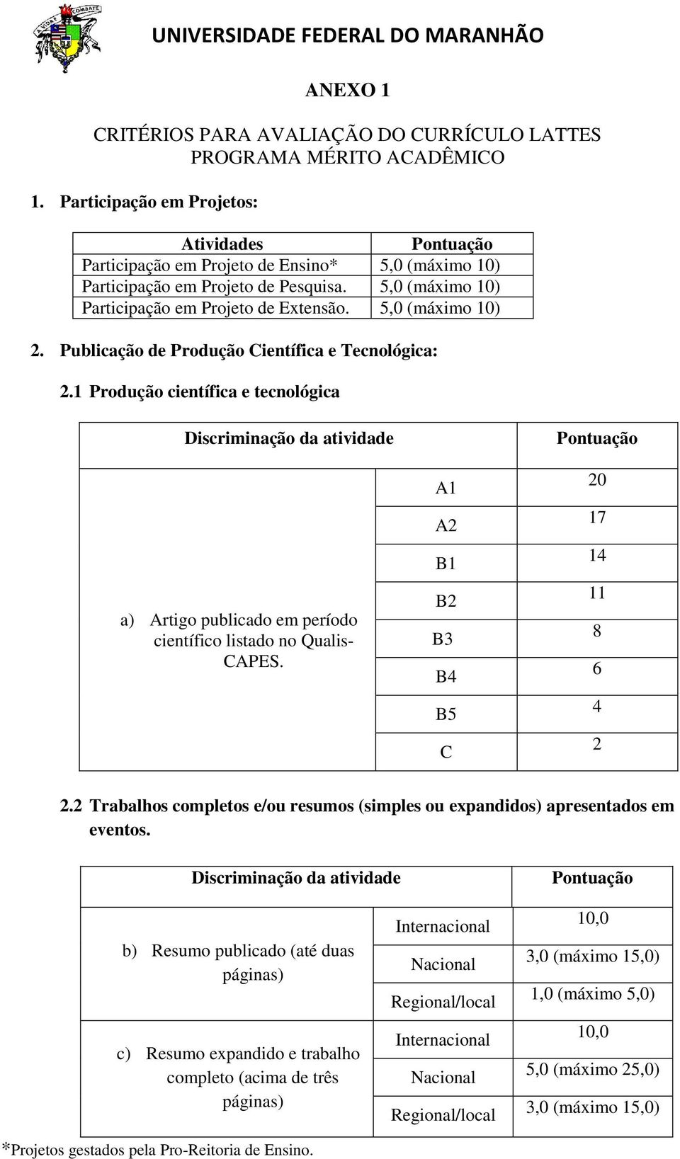 5,0 (máximo 10) 2. Publicação de Produção Científica e Tecnológica: 2.1 Produção científica e tecnológica Discriminação da atividade a) Artigo publicado em período científico listado no Qualis- CAPES.