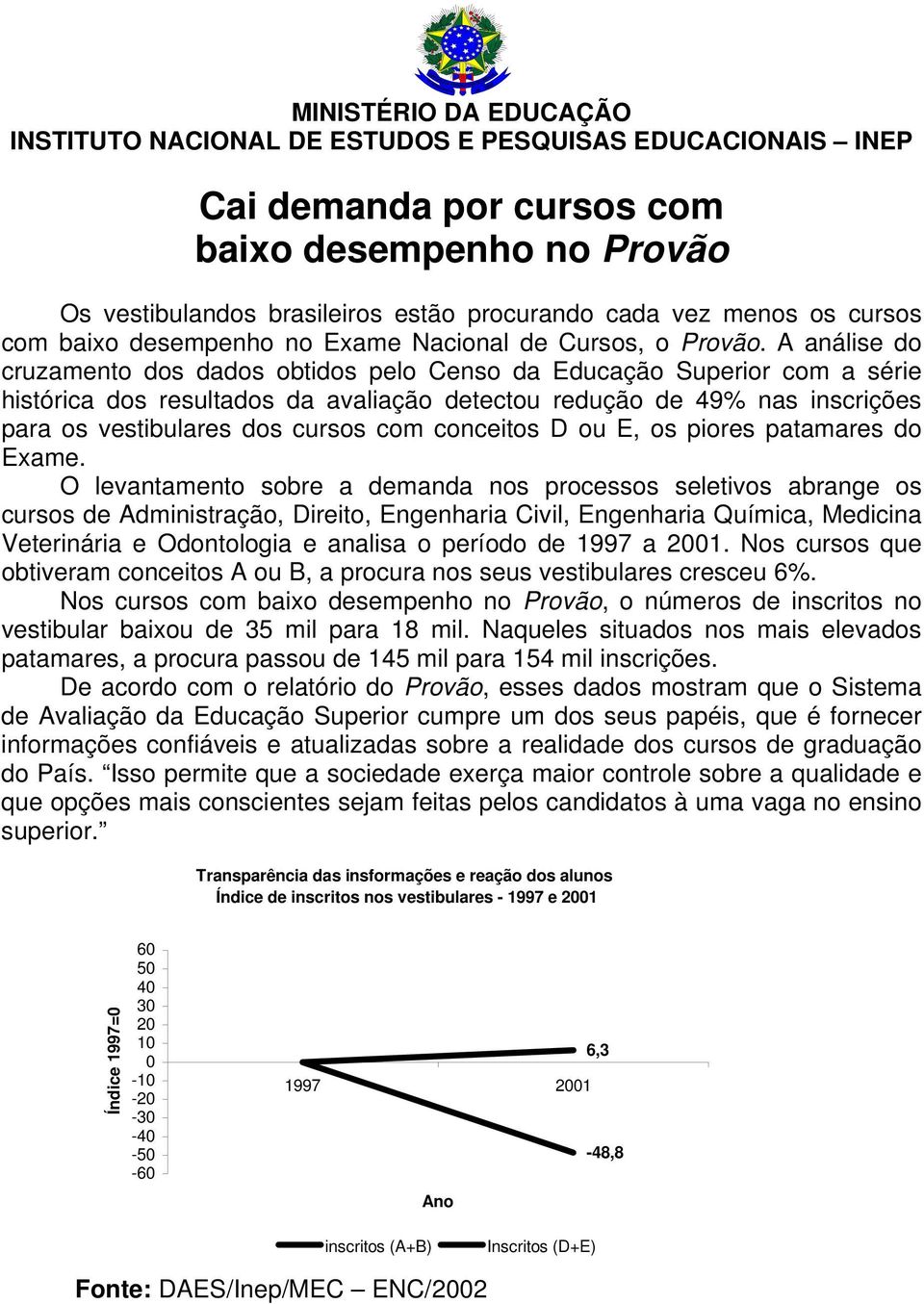 A análise do cruzamento dos dados obtidos pelo Censo da Educação Superior com a série histórica dos resultados da avaliação detectou redução de 49% nas inscrições para os vestibulares dos cursos com