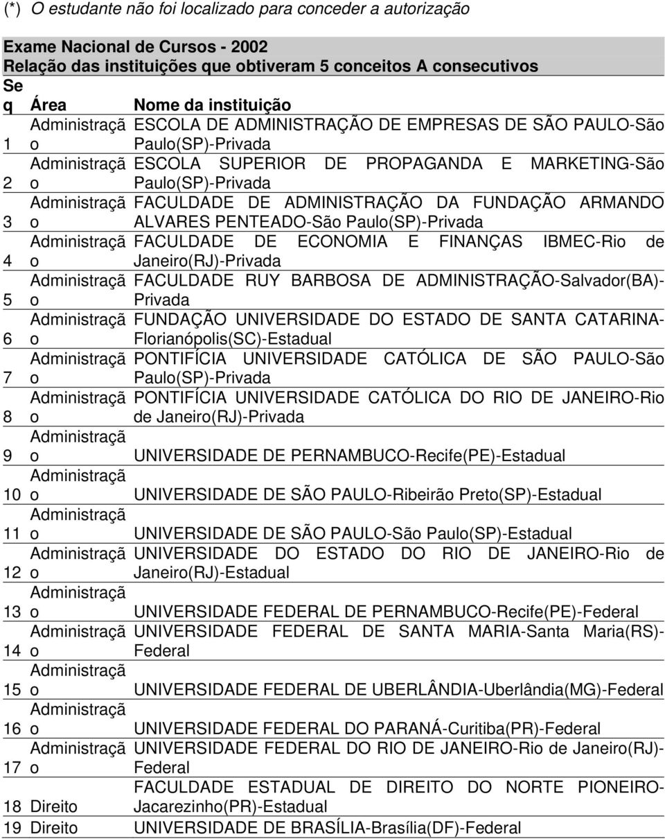 PENTEADO-São Paulo(SP)-Privada FACULDADE DE ECONOMIA E FINANÇAS IBMEC-Rio de 4 o Janeiro(RJ)-Privada FACULDADE RUY BARBOSA DE ADMINISTRAÇÃO-Salvador(BA)- 5 o Privada FUNDAÇÃO UNIVERSIDADE DO ESTADO