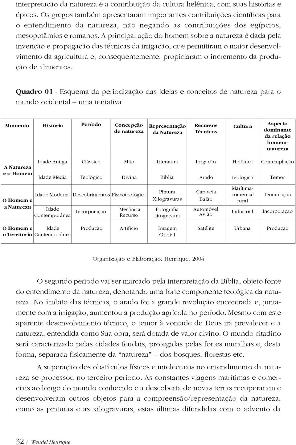 A principal ação do homem sobre a natureza é dada pela invenção e propagação das técnicas da irrigação, que permitiram o maior desenvolvimento da agricultura e, consequentemente, propiciaram o