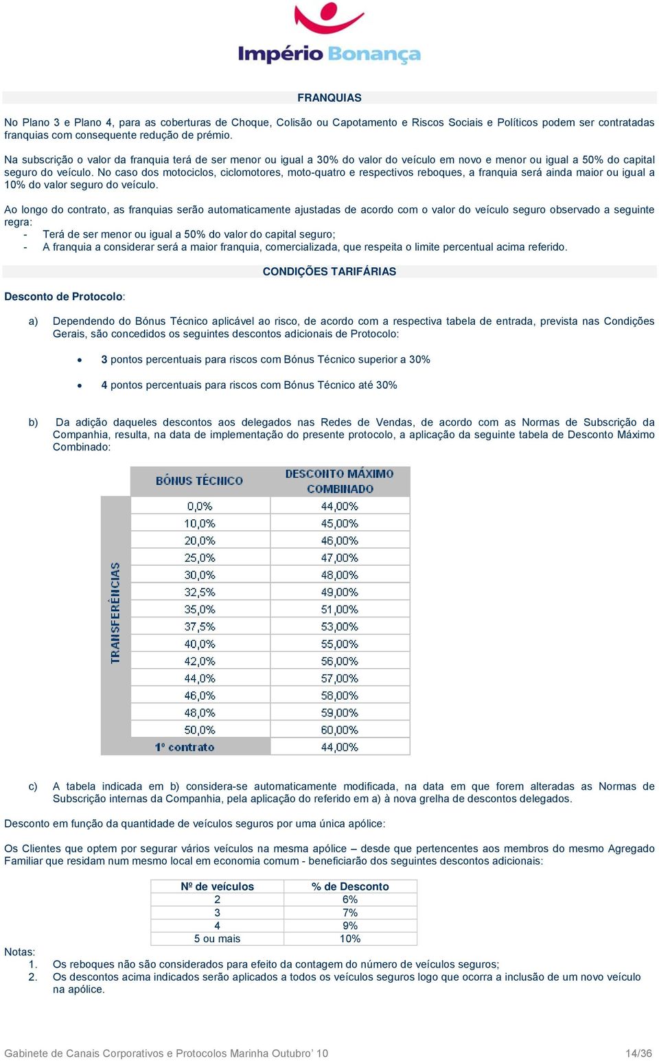 No caso dos motociclos, ciclomotores, moto-quatro e respectivos reboques, a franquia será ainda maior ou igual a 10% do valor seguro do veículo.