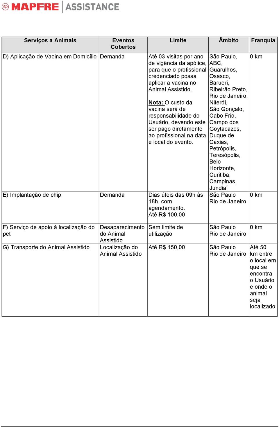 E) Implantação de chip Demanda Dias úteis das 09h às 18h, com agendamento.