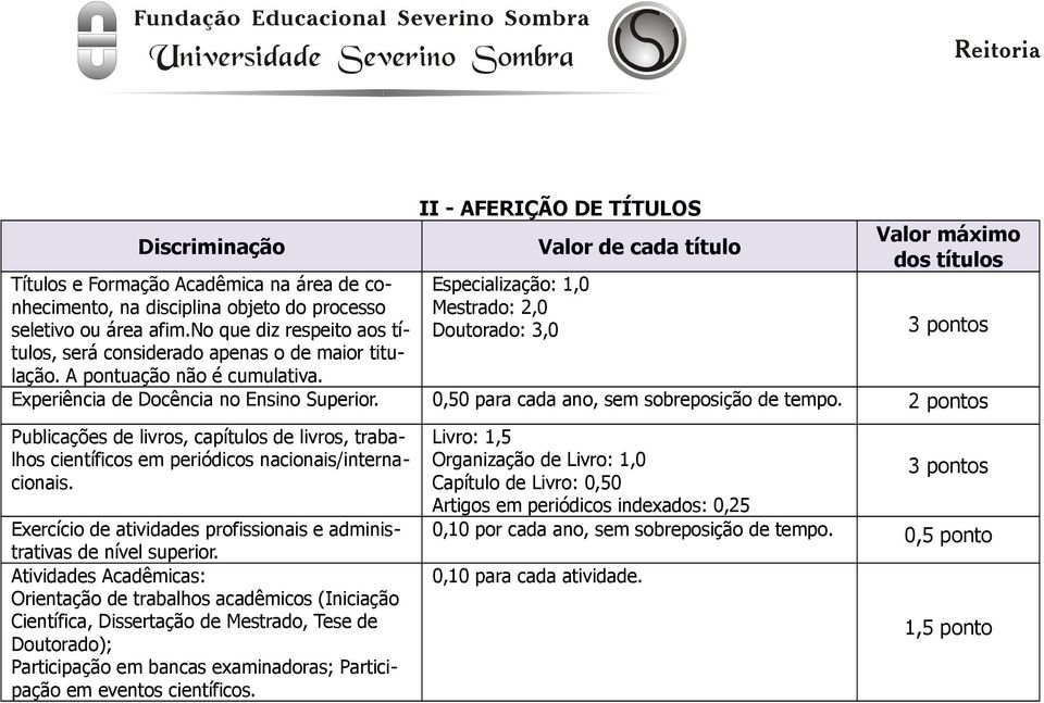 II - AFERIÇÃO DE TÍTULOS Especialização: 1,0 Mestrado: 2,0 Doutorado: 3,0 Valor de cada título Valor máximo dos títulos 3 pontos Experiência de Docência no Ensino Superior.