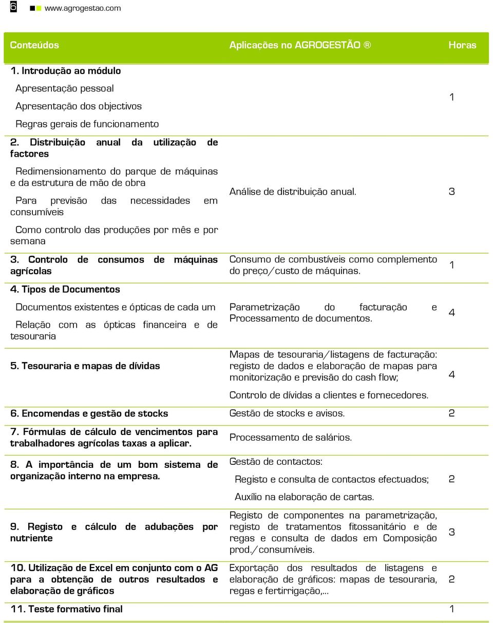 por semana 3. Controlo de consumos de máquinas agrícolas 4. Tipos de Documentos Documentos existentes e ópticas de cada um Relação com as ópticas financeira e de tesouraria 5.