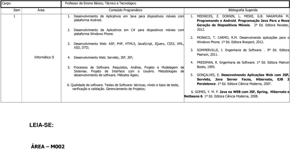 Desenvolvimento Web: ASP, PHP, HTML5, JavaScript, JQuery, CSS3, XML, XSD, DTD; 4. Desenvolvimento Web: Servlets, JSP, JSF; 5. Processos de Software.