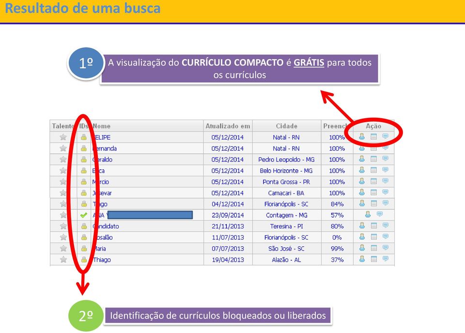 GRÁTIS para todos os currículos 2º